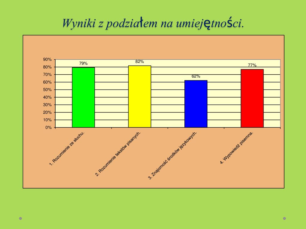 Wyniki próbnego egzaminu gimnazjalnego język obcy nowożytny ppt